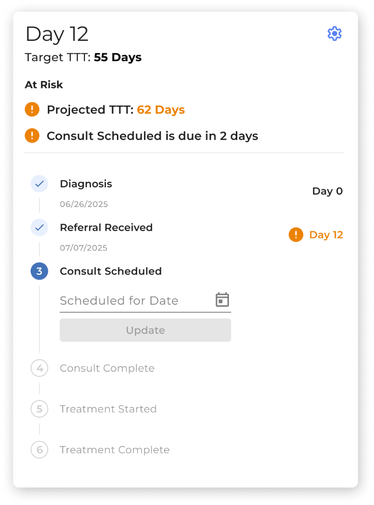 XpediteMD Timeline Screenshot